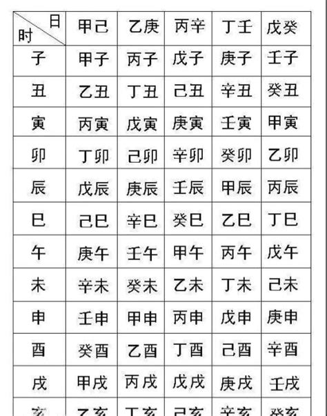 命格屬性查詢|生辰八字五行查詢，五行八字查詢，生辰八字五行分析…